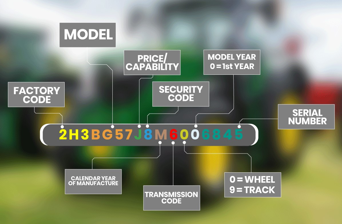 Decoding Your John Deere Unveiling the Year with Your Serial Number