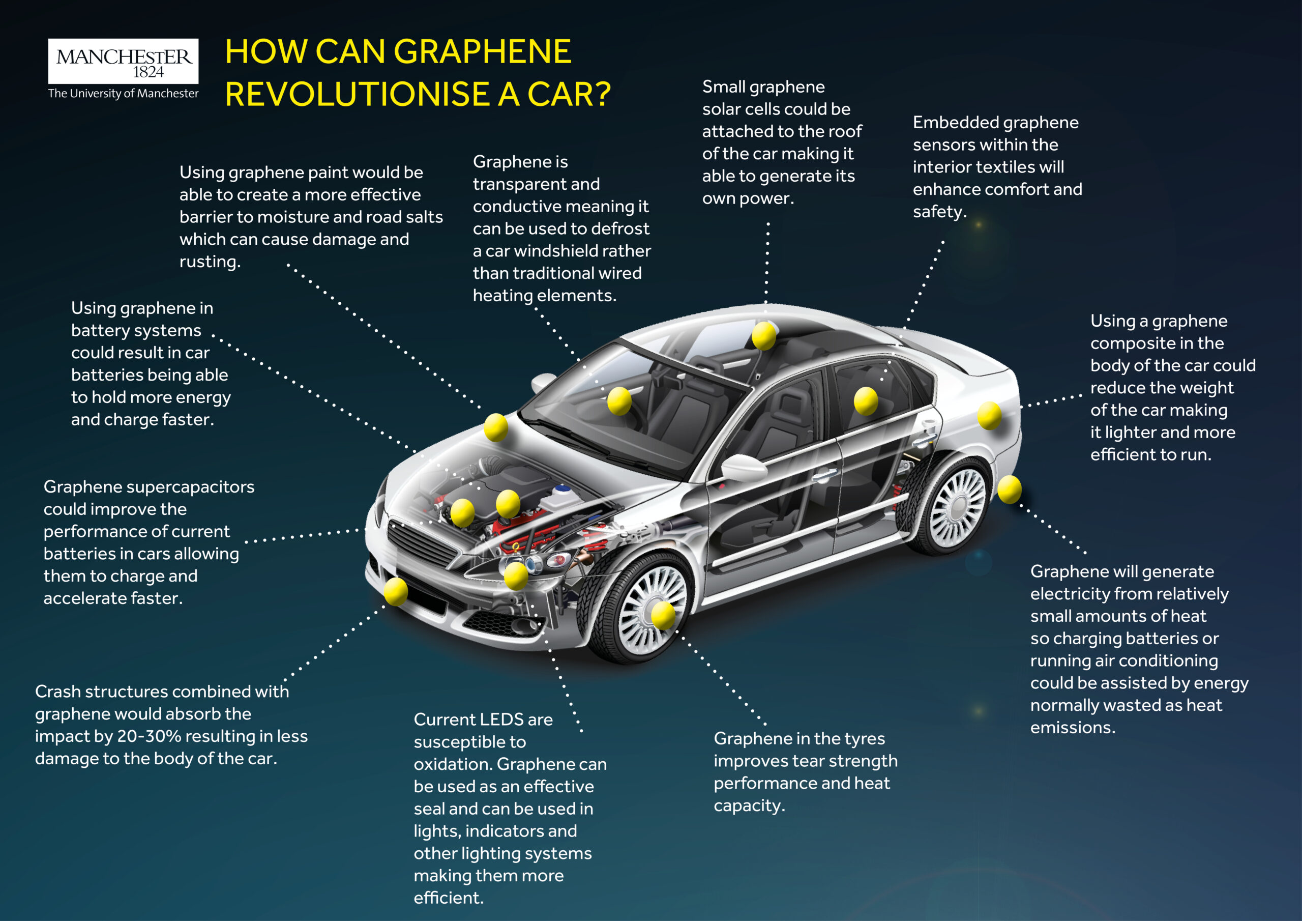 Carbon Fiber In Cars: What Is It And How Does It Differ From Graphene?