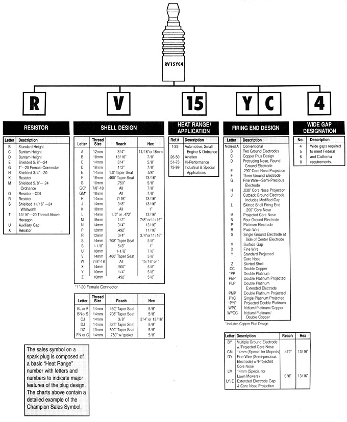 Champion to NGK Spark Plug Cross Reference Chart Guide