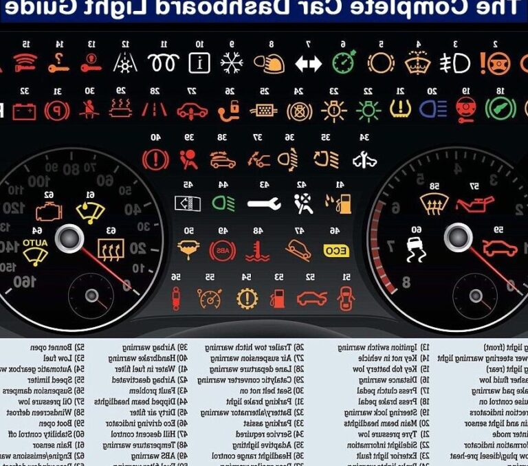 Comprehensive Ford OBD1 Codes List: Your Ultimate Guide