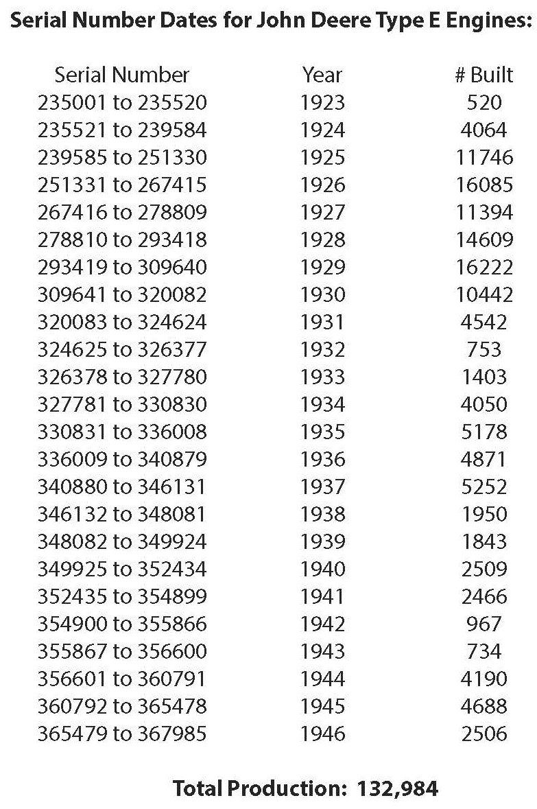 John Deere Model Year by Serial Number Easily