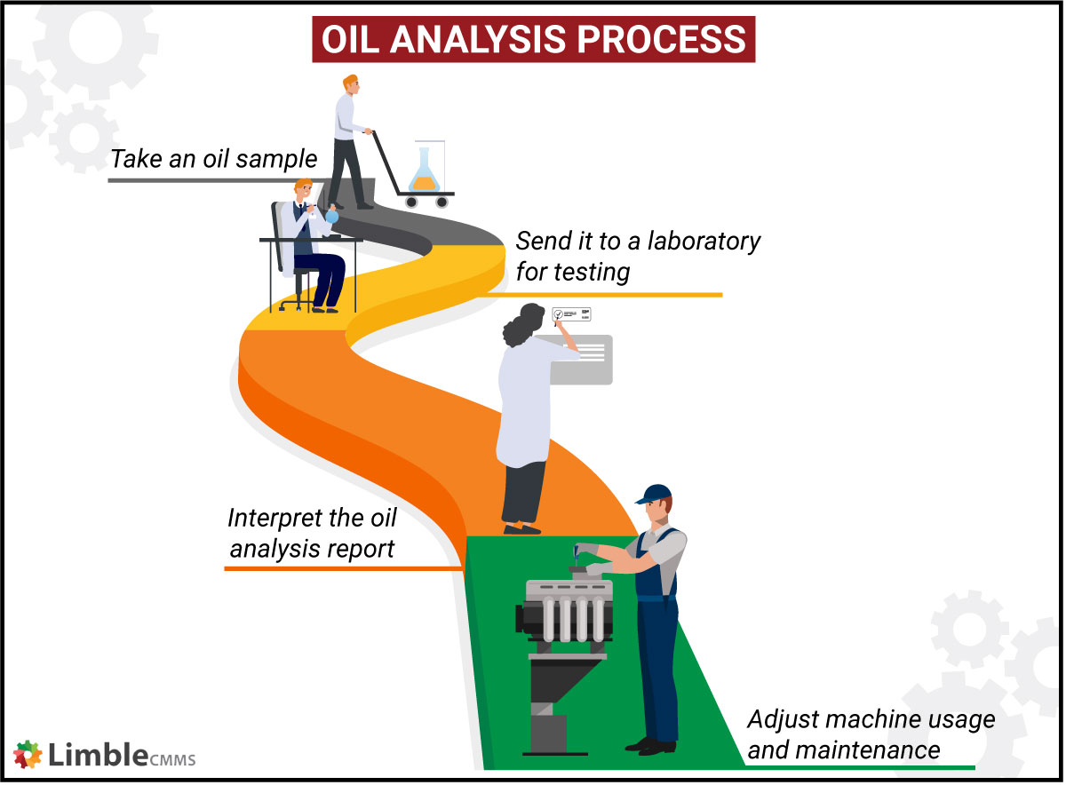 How To Perform An Oil Analysis 