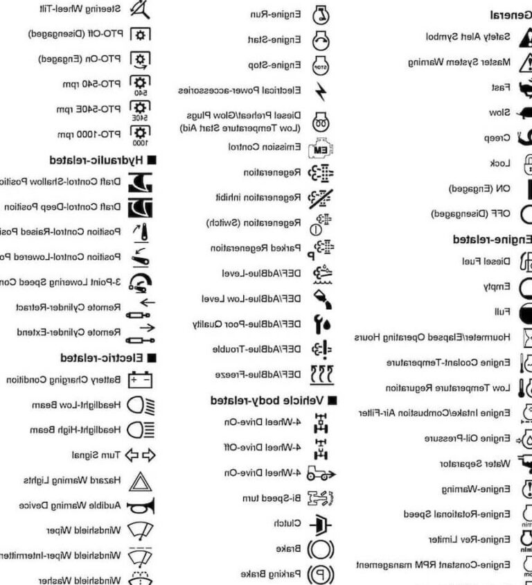 What Do Massey Ferguson Warning Lights Mean? Detailed Guide