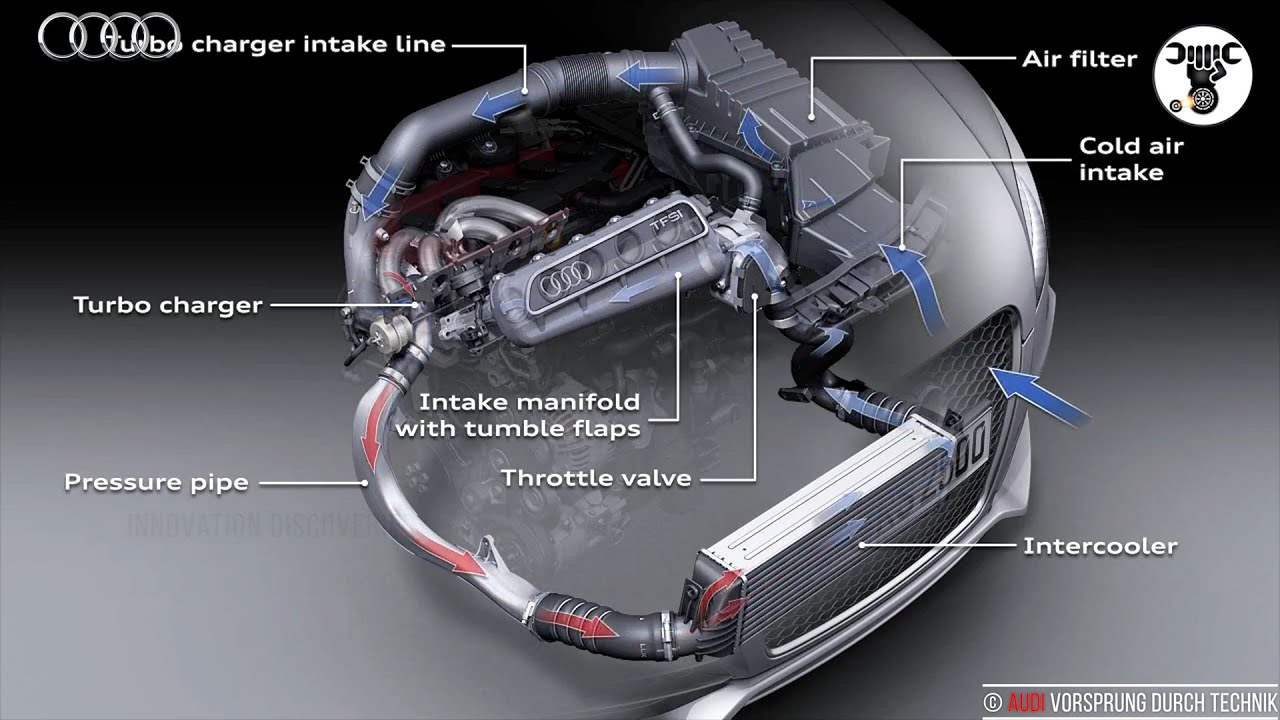 What Is An Intercooler And How Does It Work? A Comprehensive Guide