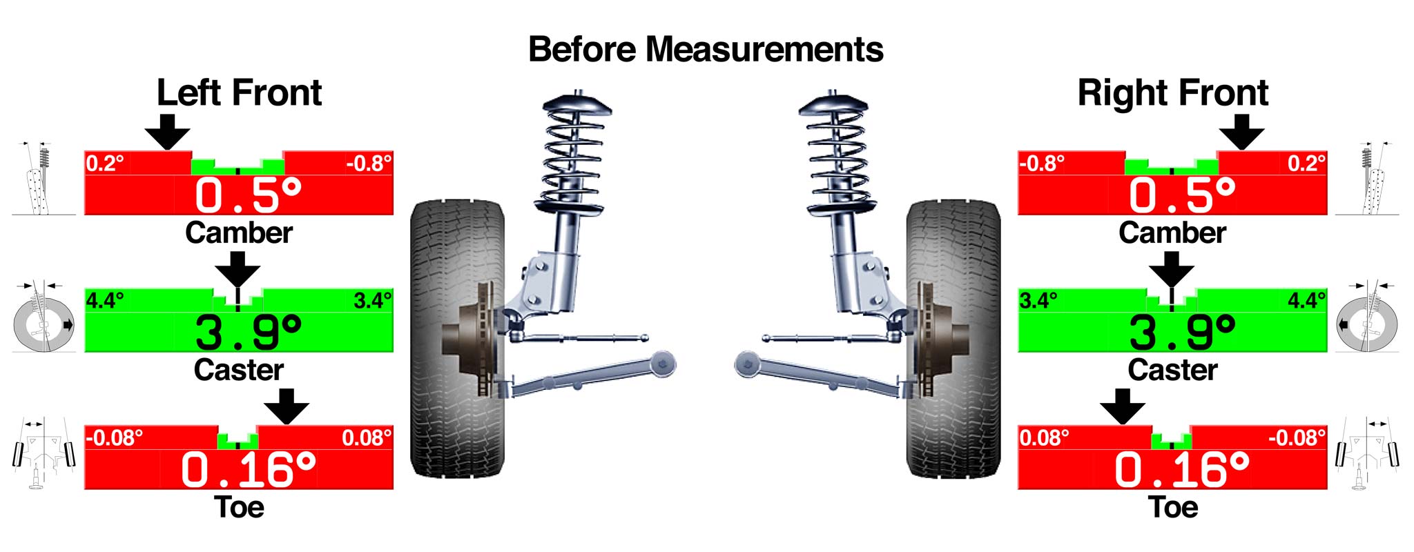 Wheel Alignment, What Is It And When Should It Be Done?